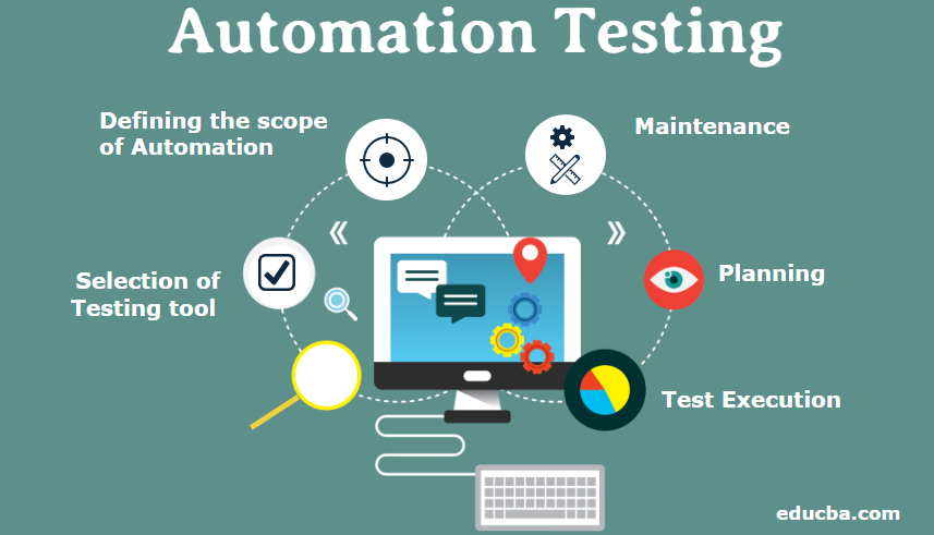 https://firebasestorage.googleapis.com/v0/b/jarvisbitz-site.appspot.com/o/blogs%2FAutomation-Testing.png.webp?alt=media&token=046eae5d-37b4-4570-820a-c9c12091d03d