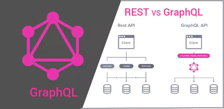 https://firebasestorage.googleapis.com/v0/b/jarvisbitz-site.appspot.com/o/blogs%2Fwhat-is-graphql-and-difference-with-rest-api.webp?alt=media&token=9960cde3-93ff-48dd-a944-f4007aa290fd