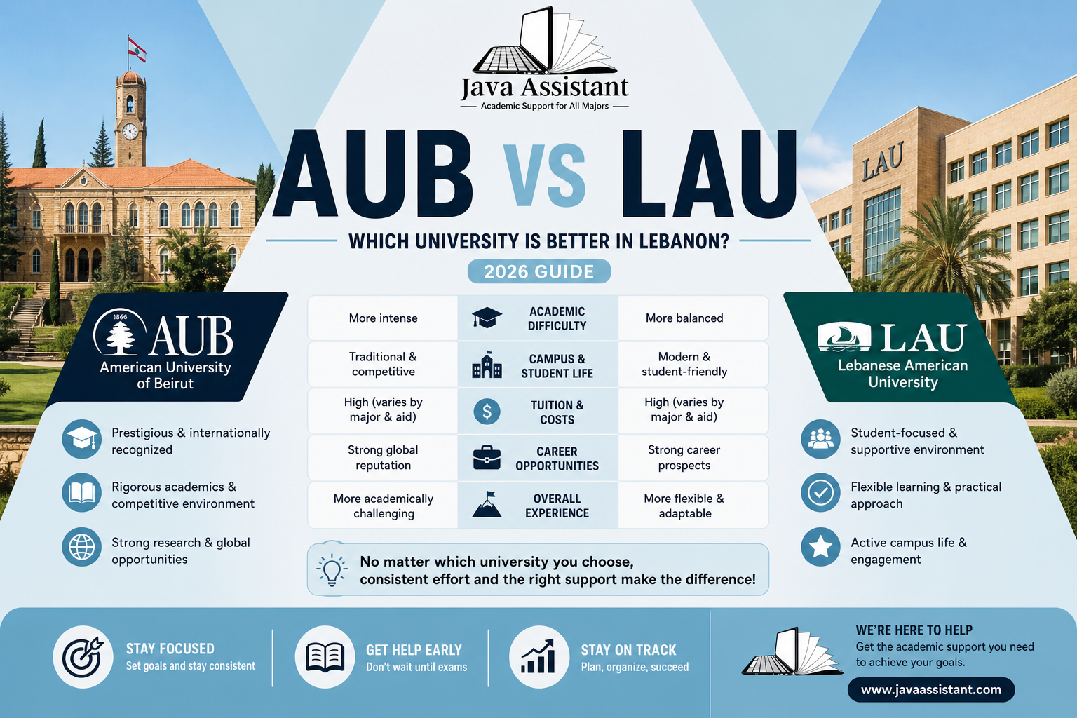 AUB VS LAU