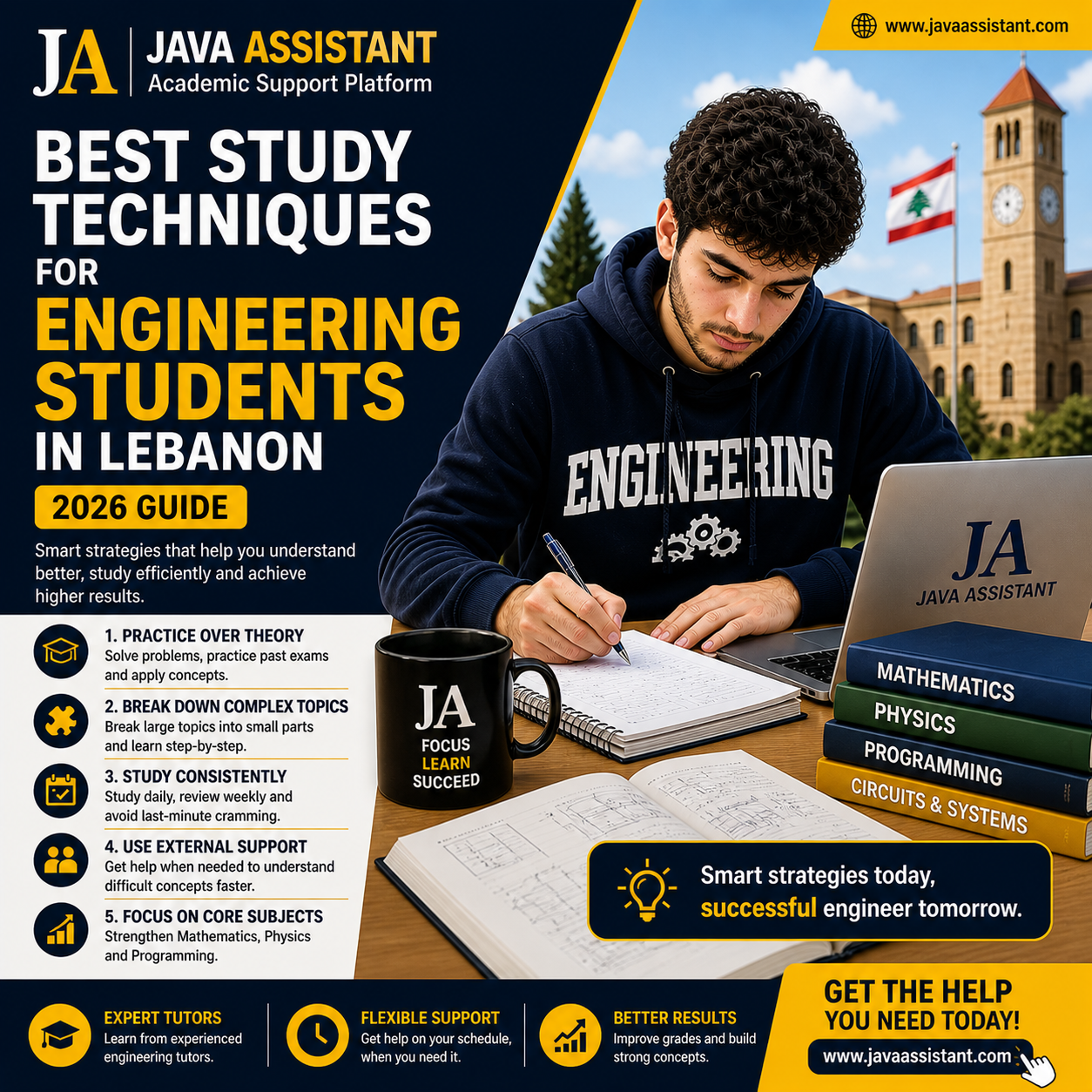 ENGINEERING STUDY GUIDE