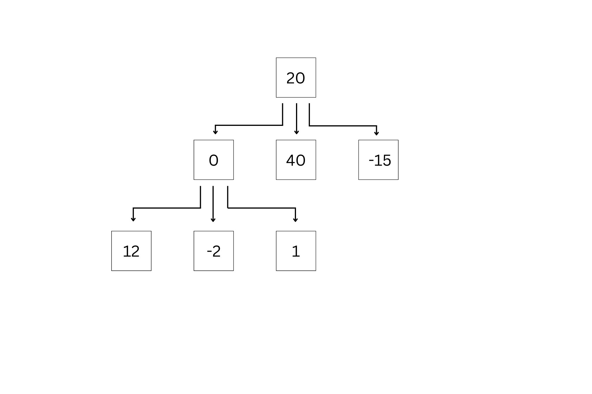 Diagram of a Tree