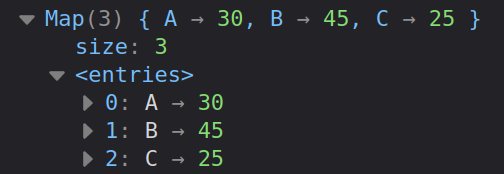 D3 Aggregate CSV Data