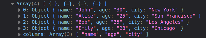 D3 Loading CSV Data