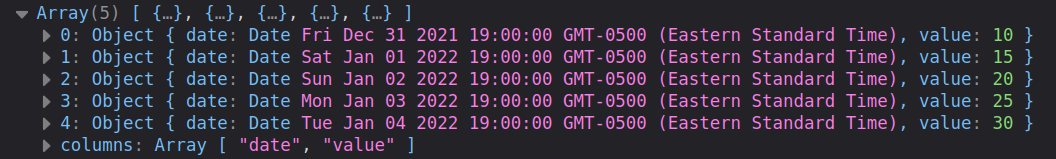 D3 Parsing CSV Data