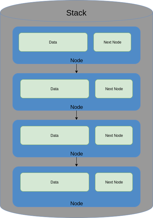 Stack Grafik