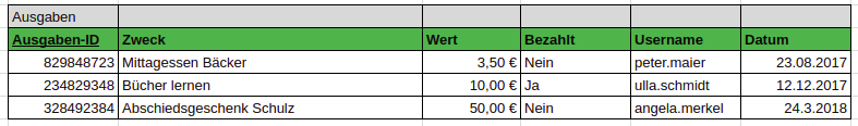 Datenbank-Ausgaben