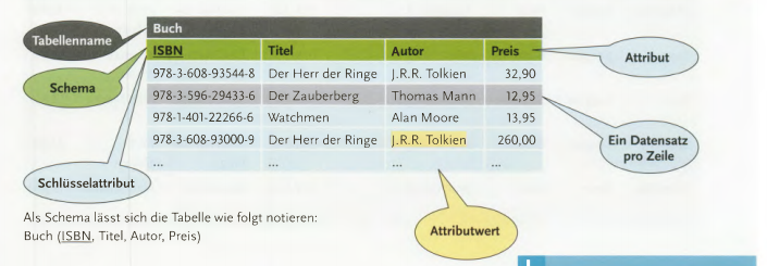 Begriffe-Datenbank