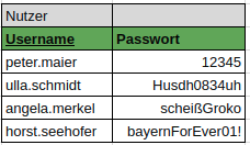 Datenbank-Nutzer