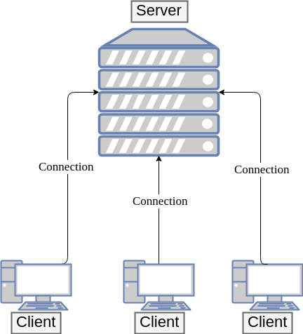 Client-Server-Diagramm