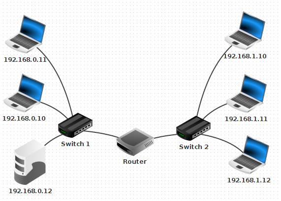 Netzwerk-mit-Router