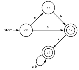 DEA_Example