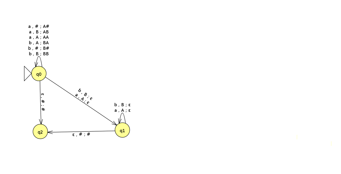 nPDA-Palindrom