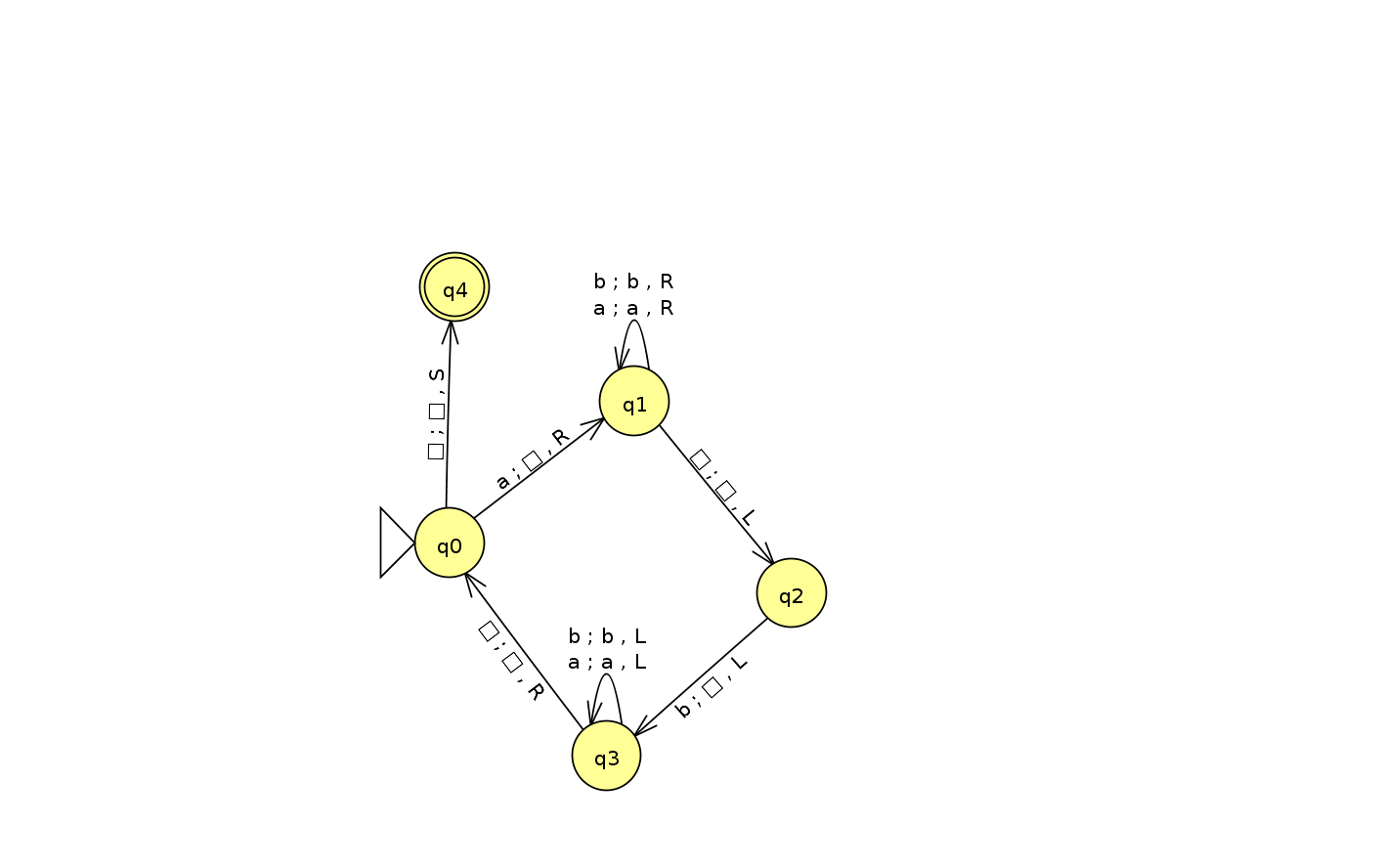 Turing-Example