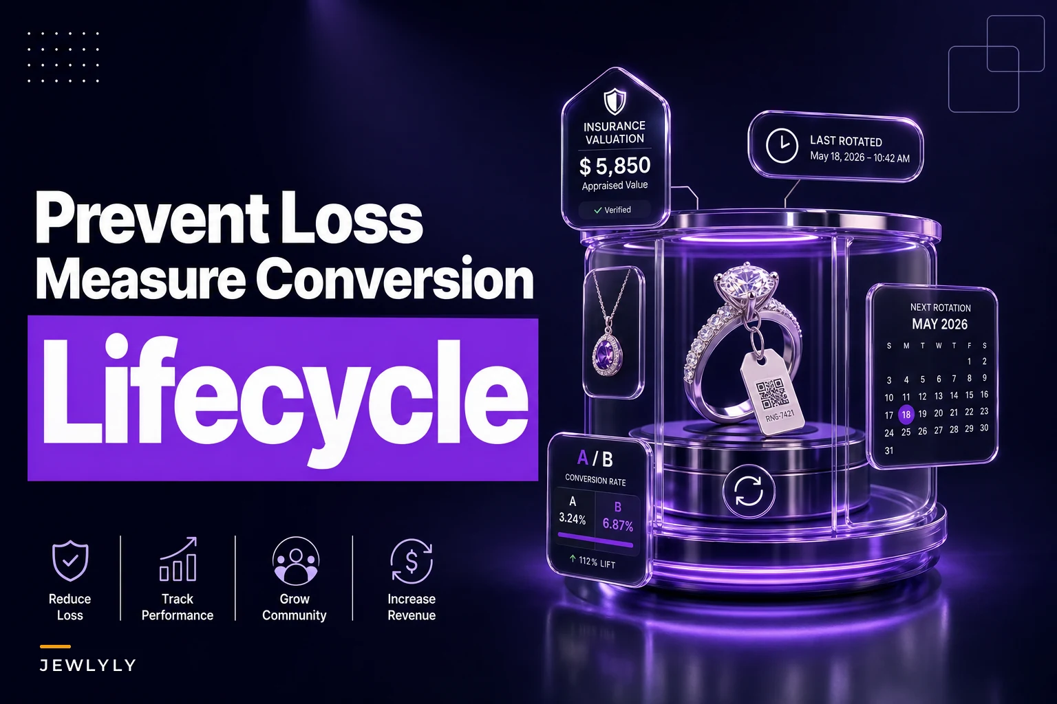 Showroom sample management to prevent loss and measure conversion