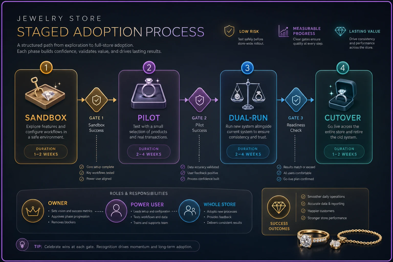 Process diagram