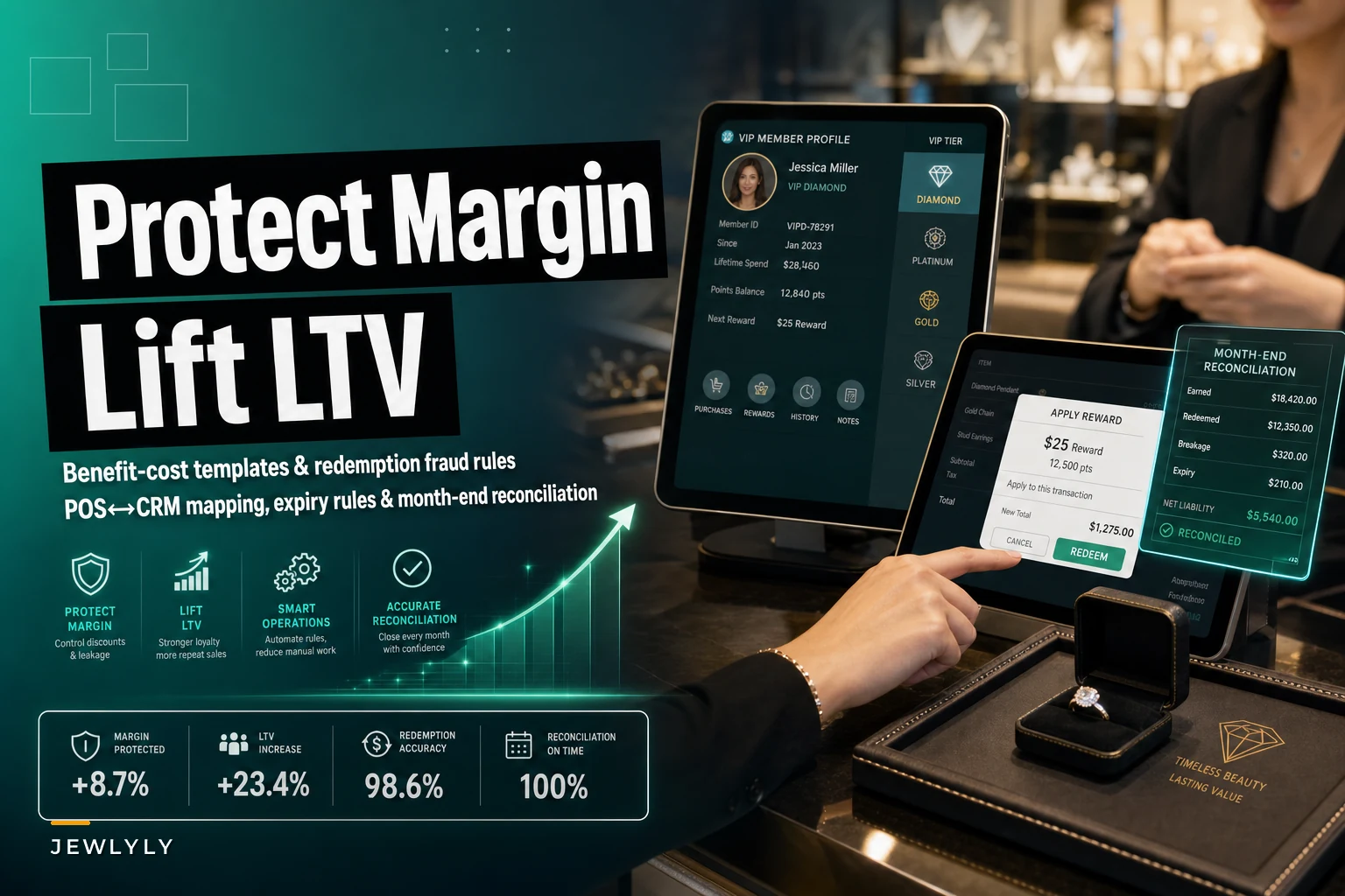 VIP program operations that protect margin and lift LTV