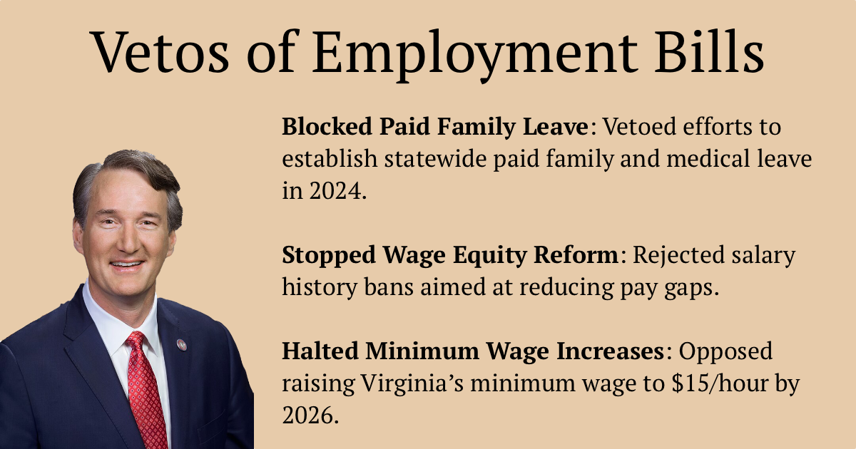 Graphic titled ‘Vetoes of Employment Bills’ with a photo of Governor Glenn Youngkin on the left and three bullet points listing his vetoes: Blocked Paid Family Leave, Stopped Wage Equity Reform, and Halted Minimum Wage Increases.