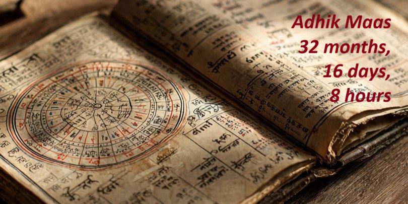 How Often Does Adhik Maas Come? The Vedic Calculation Behind This Rare Sacred Month