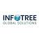 Infotree Global Solutions