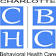 Charlotte Behavioral Health Care Inc
