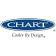 Chart Industries, Inc.