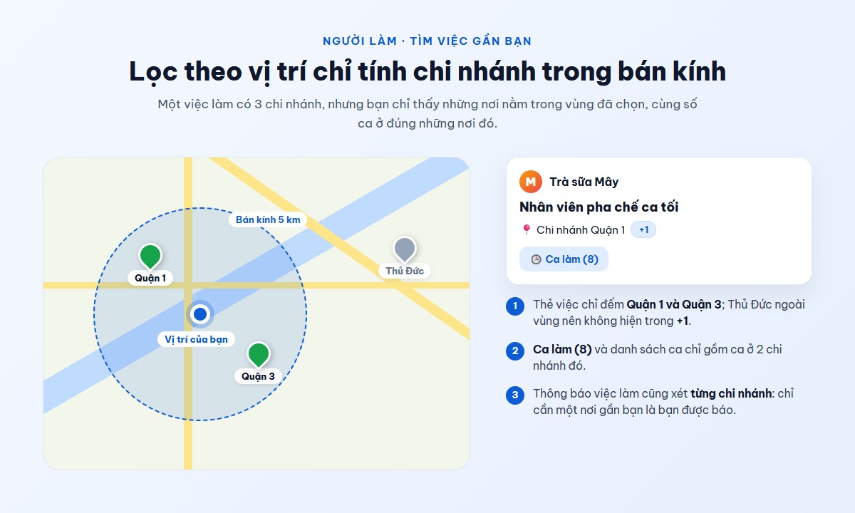Tìm việc theo vị trí chỉ tính các chi nhánh nằm trong bán kính đã chọn