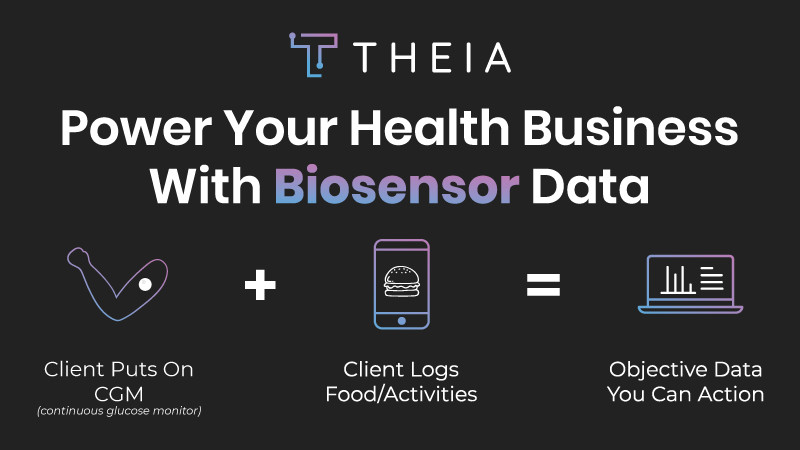 Theia Continuous Glucose Monitors (CGMs)