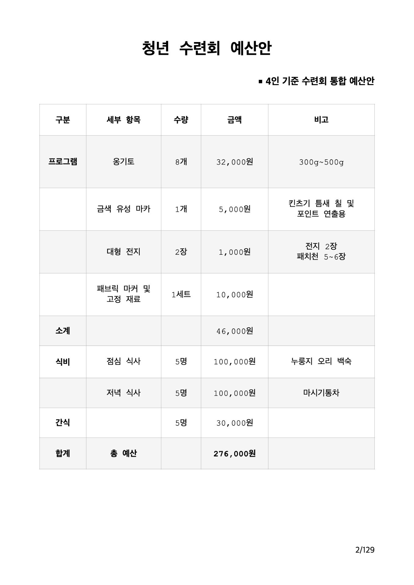 청년 수련회  사진 3