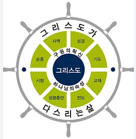 일대일 제자양육(준비중) 사진 1