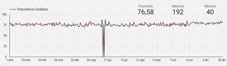 heartrate