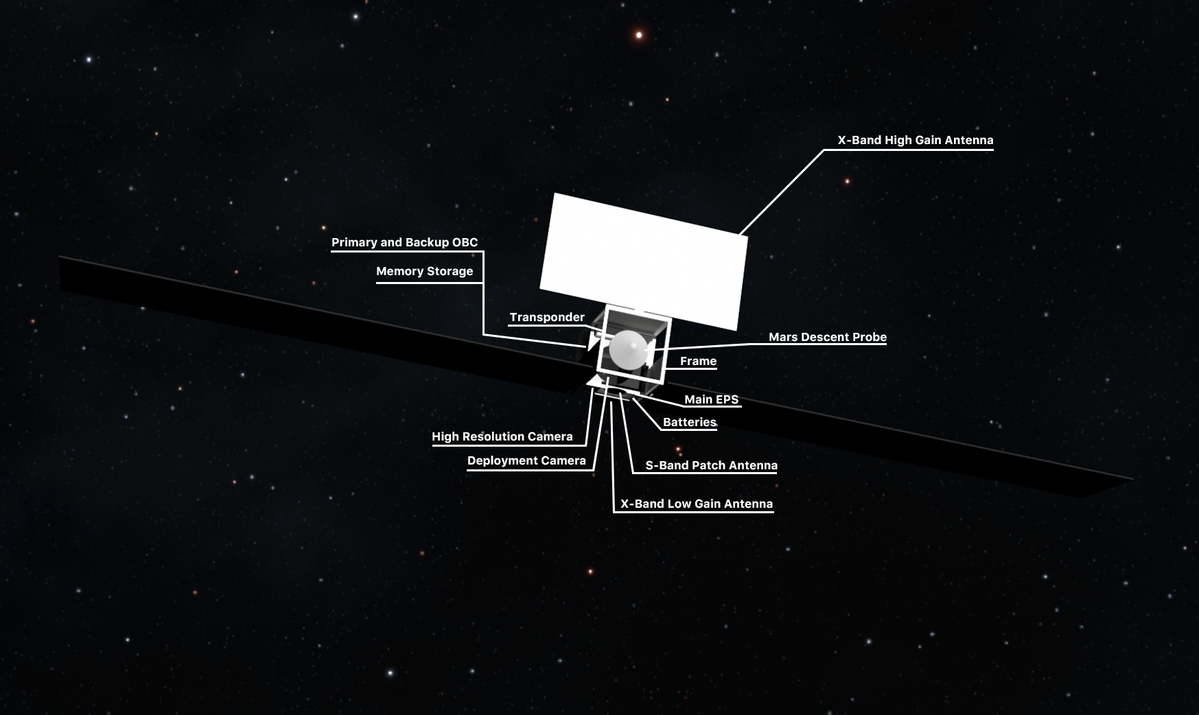 IZIHAMBO-1 spacecraft diagram detail