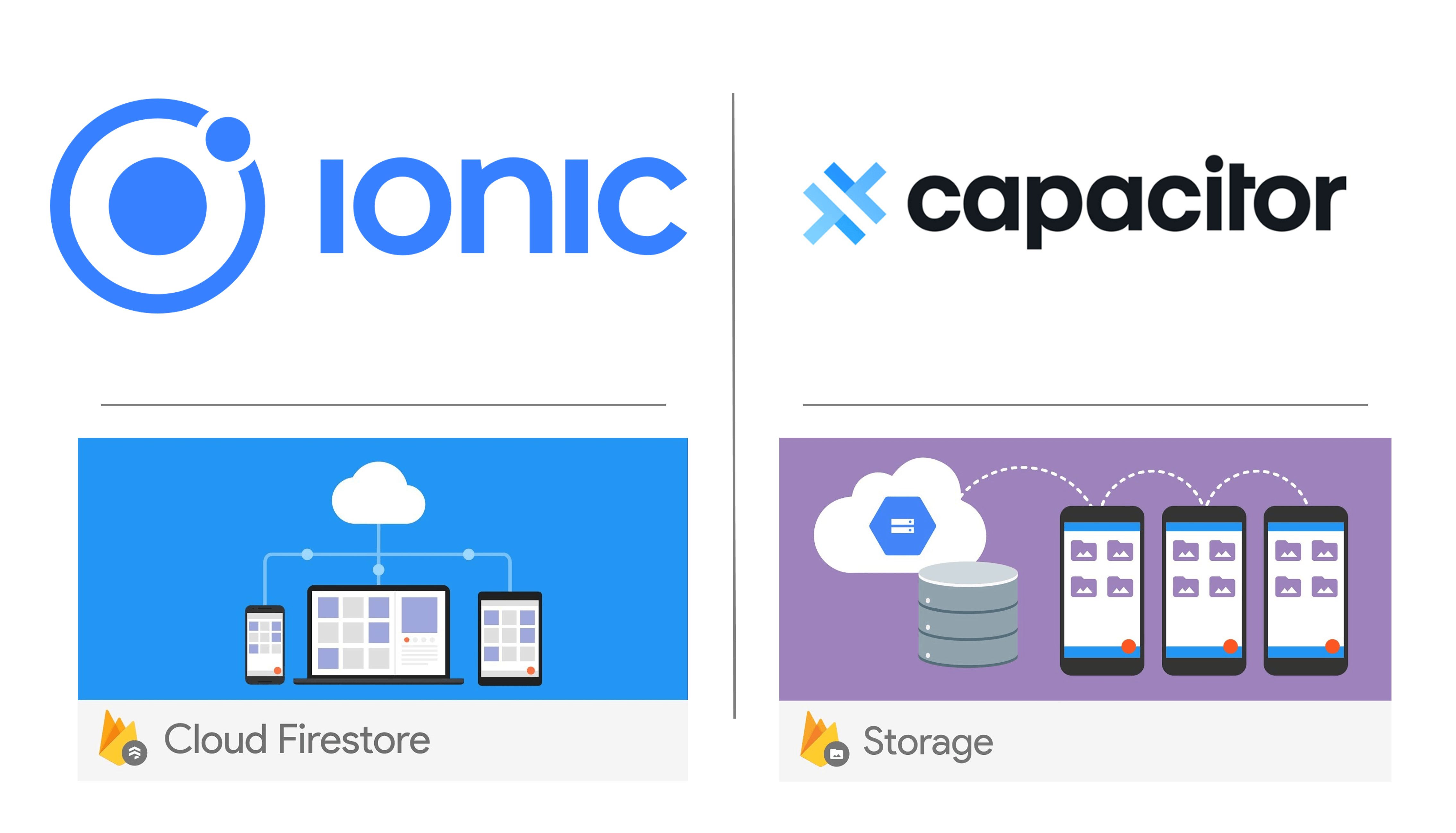Get Started with Ionic and Firebase
