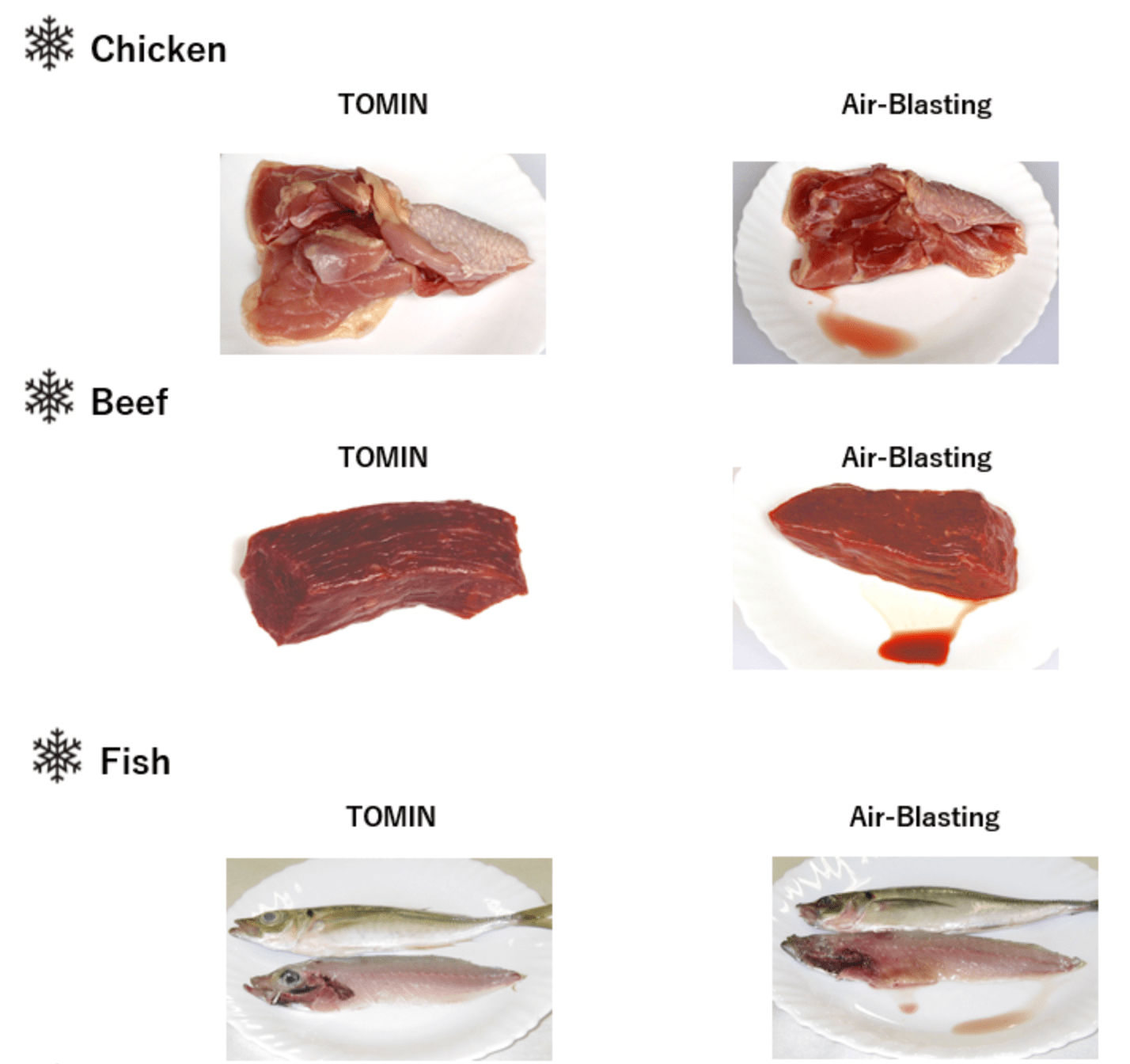 The method produces almost no “drips”&nbsp; &nbsp; &nbsp; &nbsp; &nbsp; &nbsp; &nbsp; https://www.technican.co.jp/