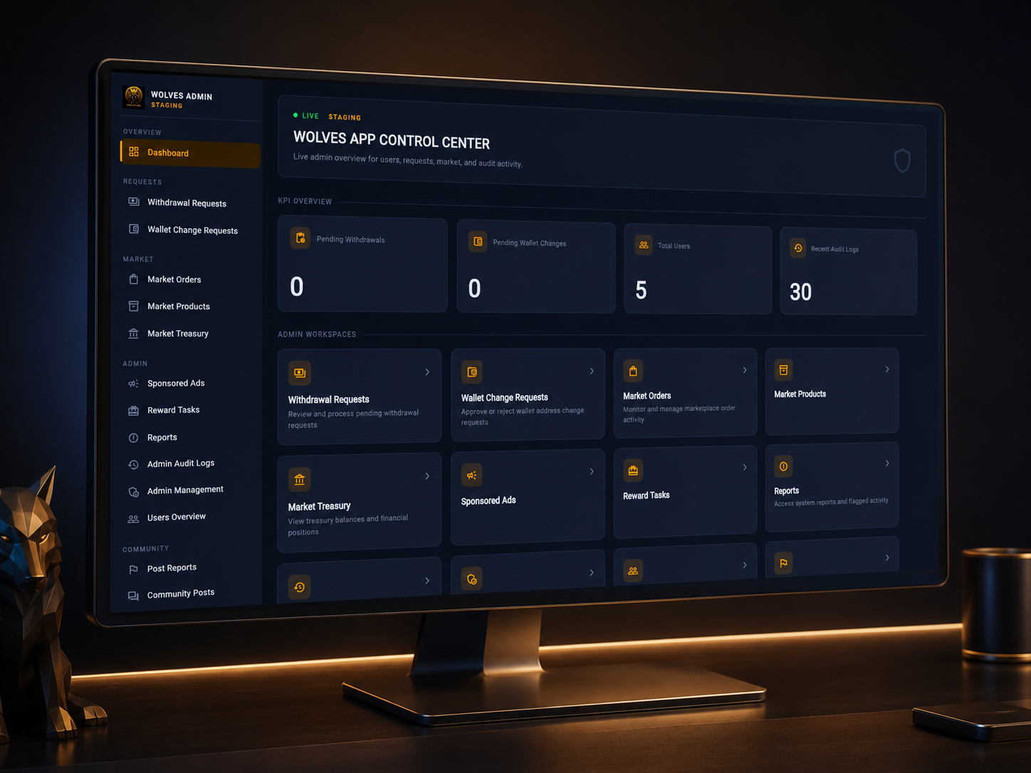 لوحة إدارة Wolves Admin