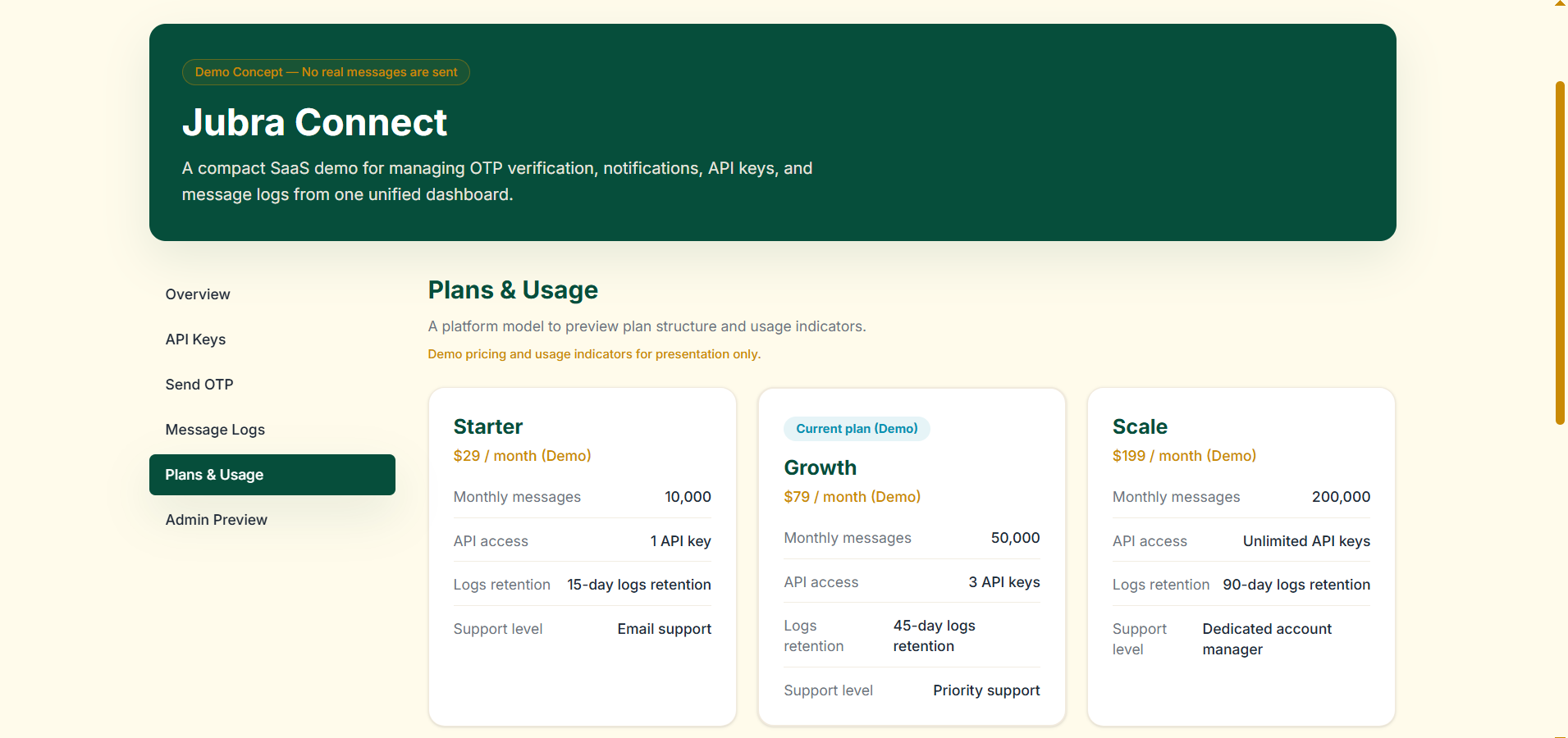 Jubra Connect — منصة ربط ذكية لإدارة رموز التحقق والإشعارات