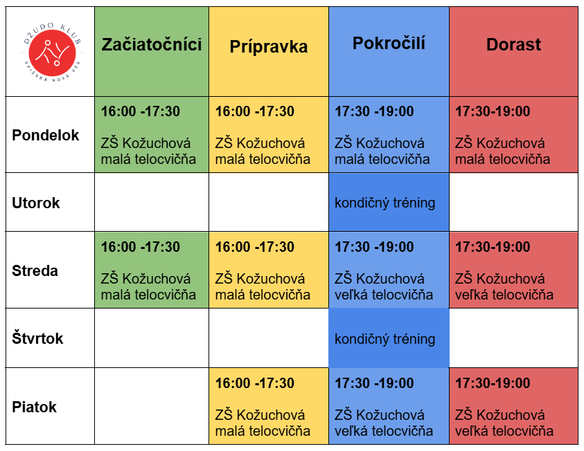 trainings