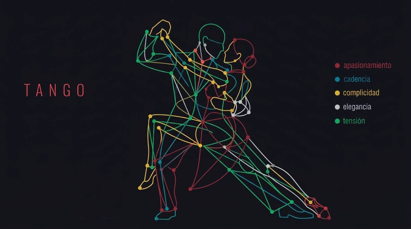 tango diagrama