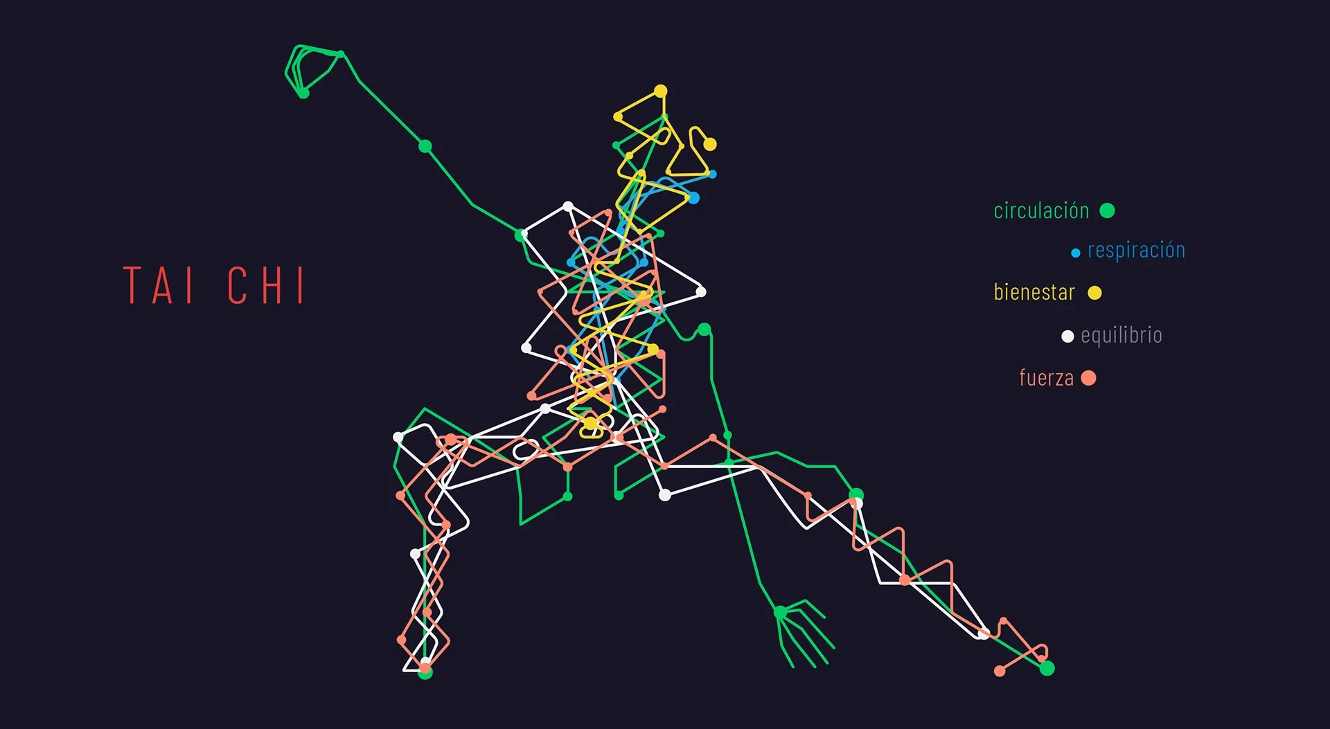 diagrama taichi