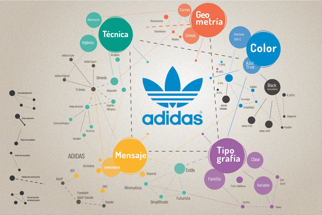 Universo del logotipo