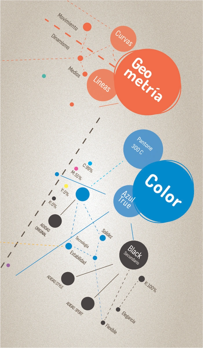 geometría color