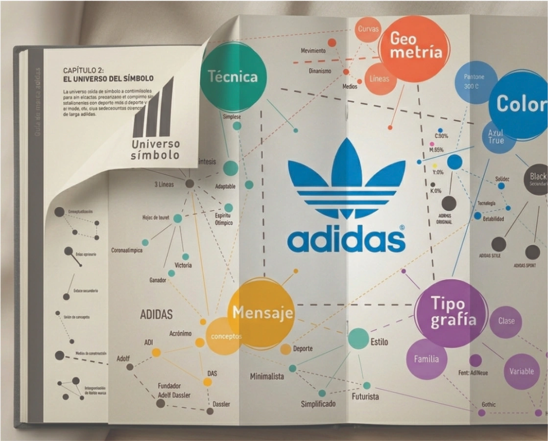 brandboook más universo del logotipo posterbrand