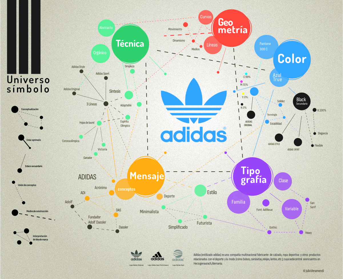 diagrama completo