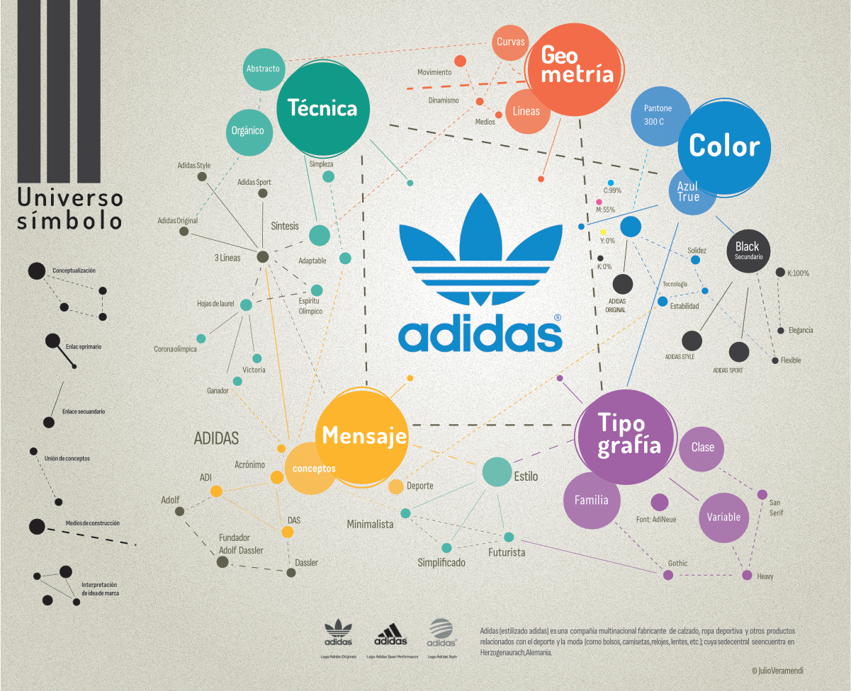 diagrama completo