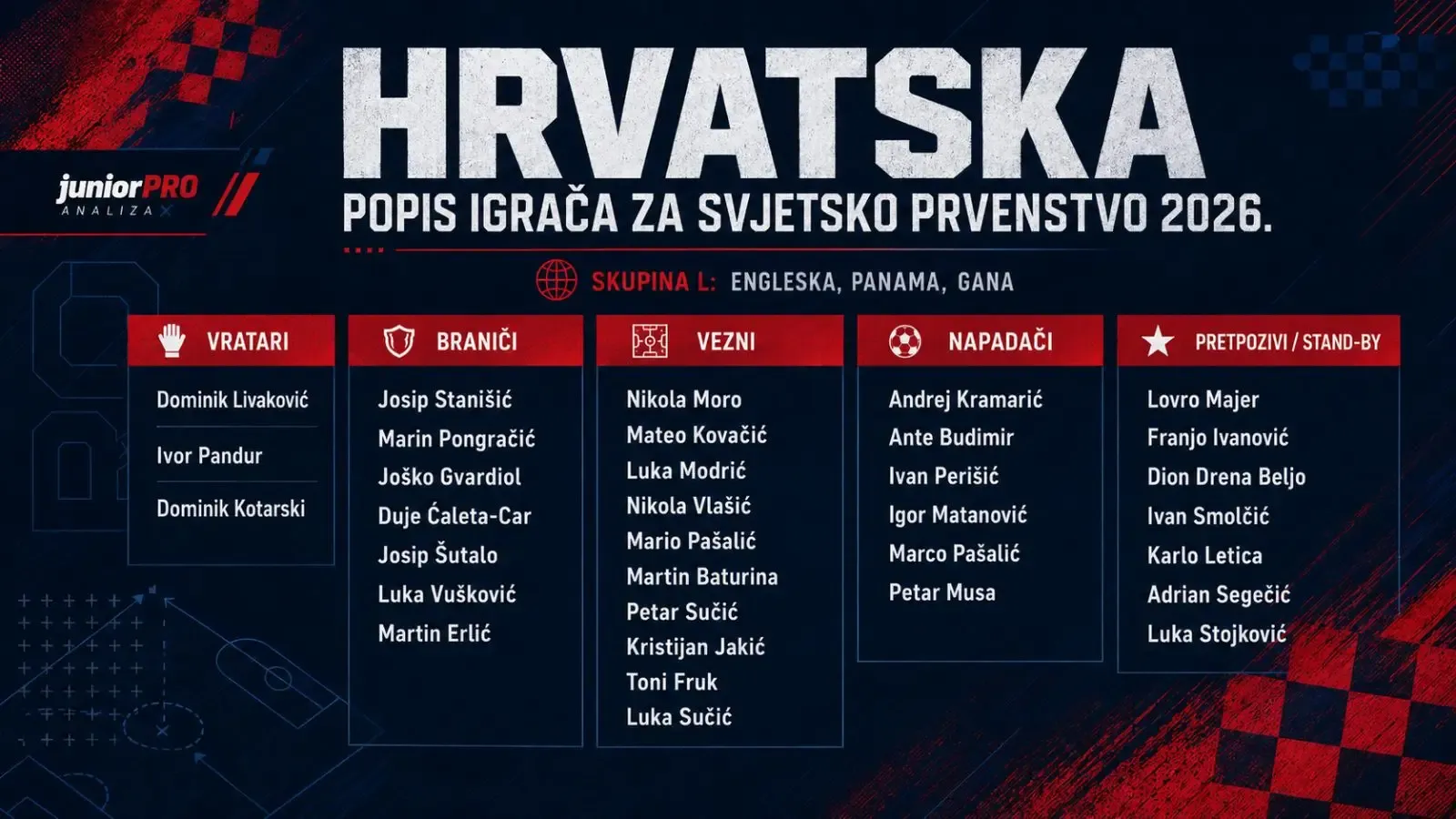 Slika 1