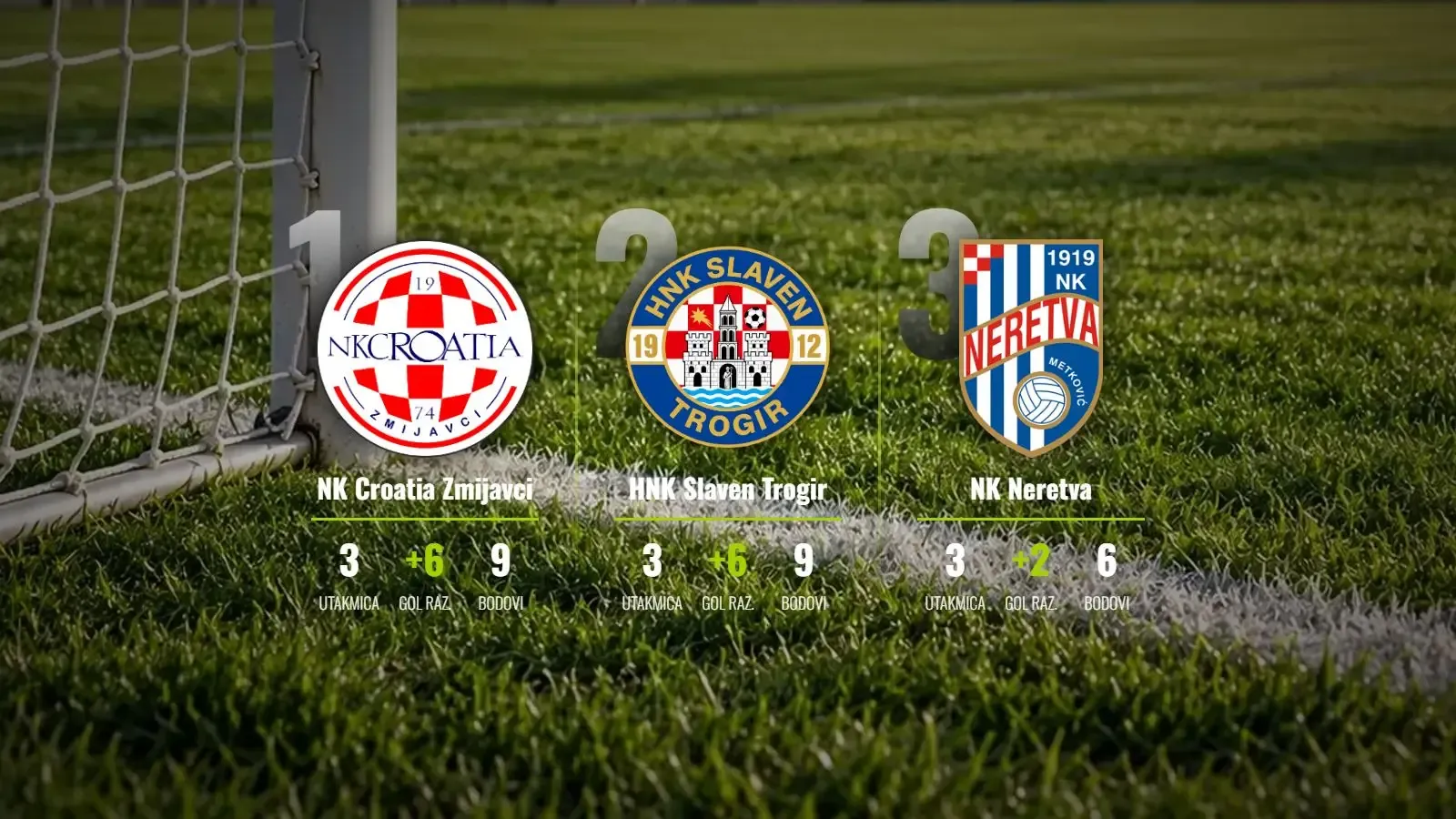 Croatia Zmijavci i Slaven Trogir na vrhu uz nevjerojatnog Lasića
