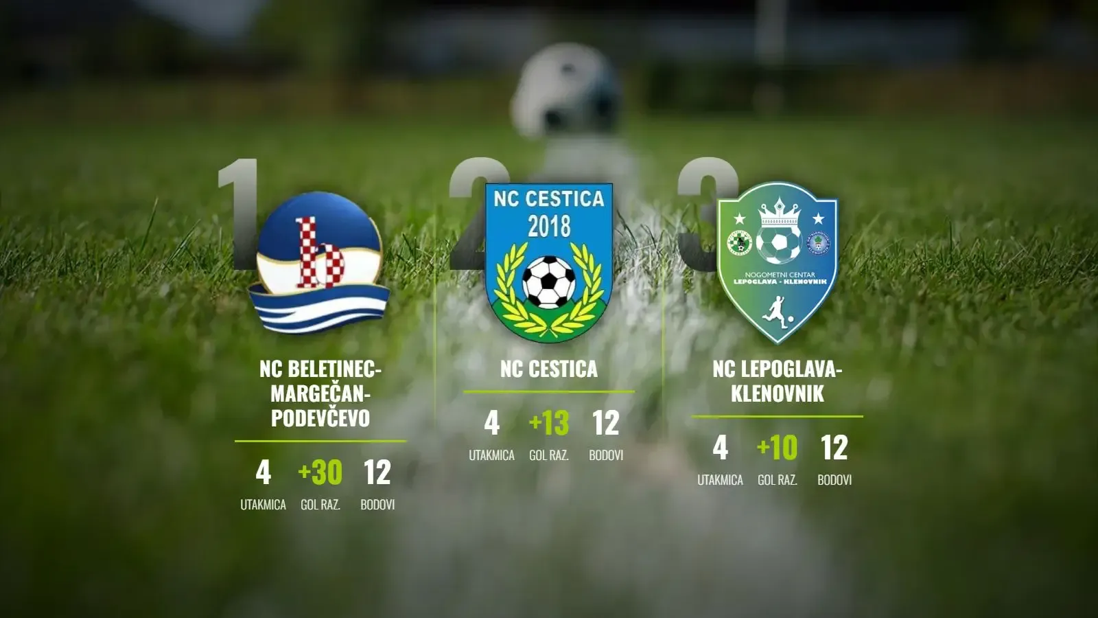 Beletinec-Margečan-Podevčevo na krilima Ptičeka čuva vrh, trojac bez greške maršira ligom