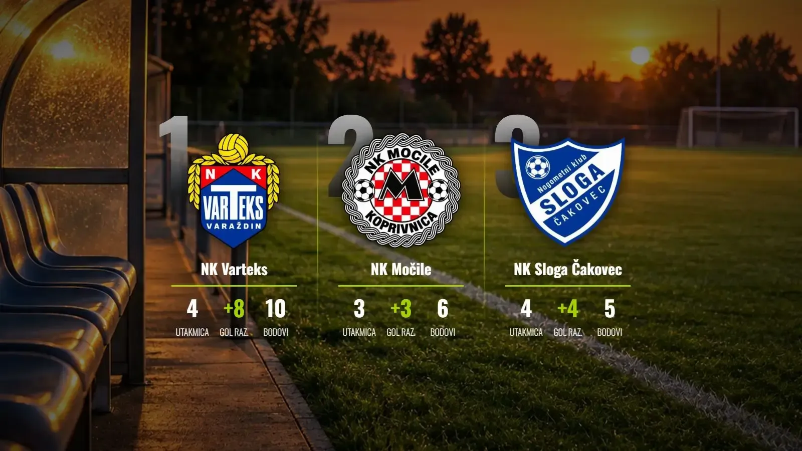 Varteks projurio kroz Varaždin, Močile prijete s drugog mjesta