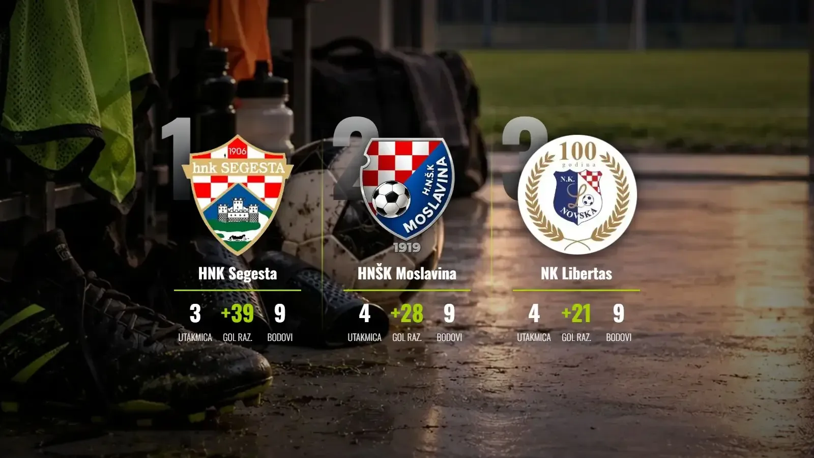 Segesta i Moslavina nemilosrdni u golijadi četvrtog kola
