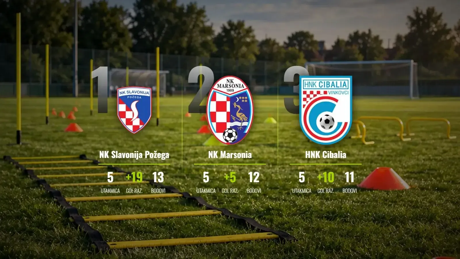 Slavonija Požega gazi sve pred sobom: Petica za potvrdu vrha!