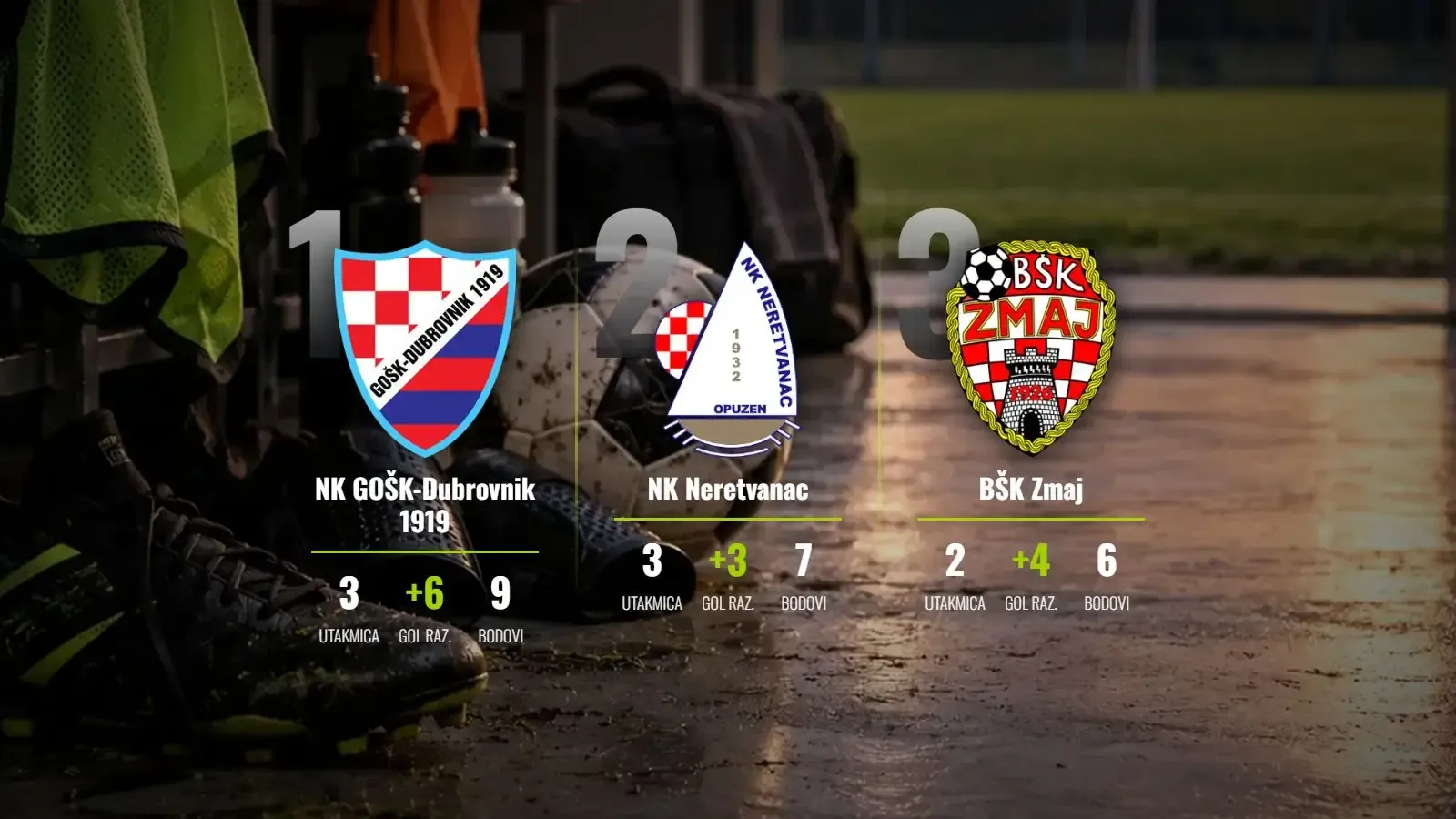 GOŠK-Dubrovnik 1919 na maksimalnom učinku: Bedem koji nitko ne probija!